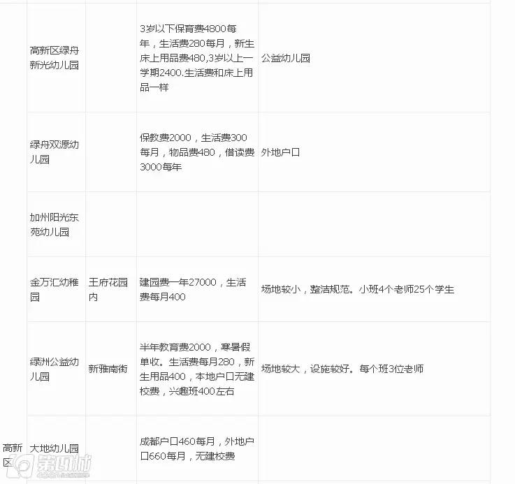 成都民办幼儿园收费标准,成都民办幼儿园最新政策