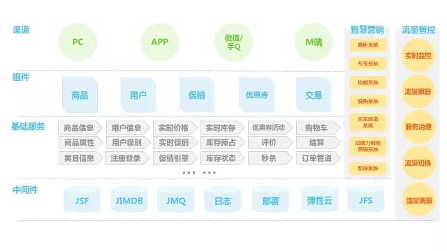 京东商城交易模式,京东商城交易平台