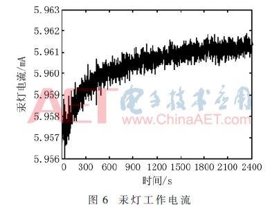 太阳光谱辐照度,太阳辐照度光谱仪