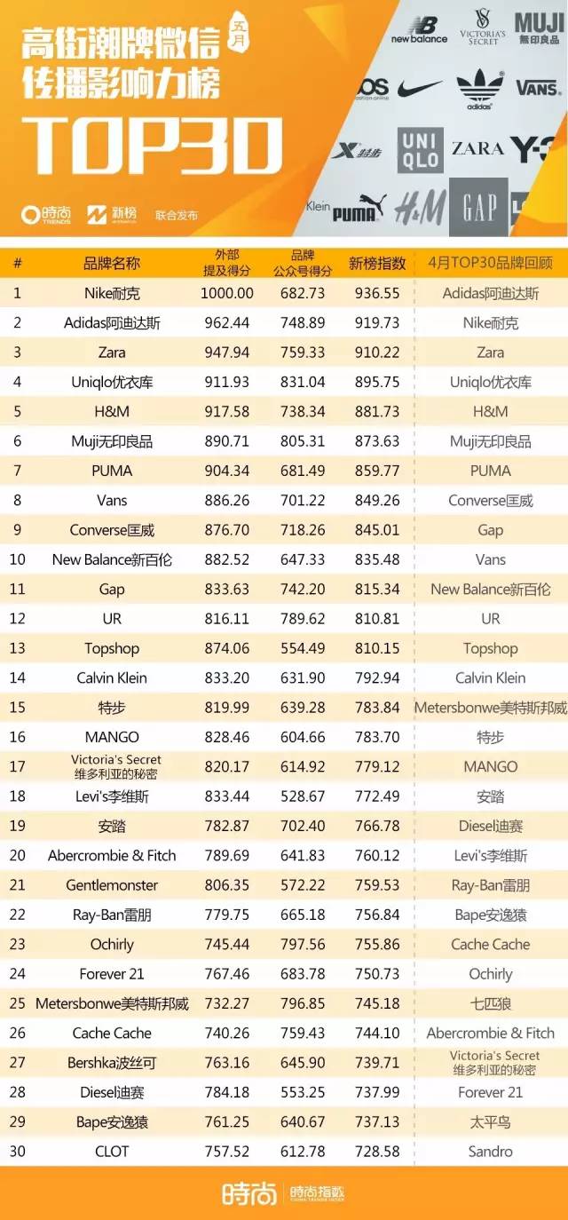 范冰冰欢乐颂视频,范冰冰喜报