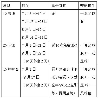 这个暑期,一起来踢球吧!海都足球俱乐部首期30个公益免年费名额等你来抢!