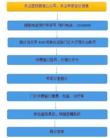 湘雅乡情·专家醴陵行|7月省内专家来中医院坐诊安排