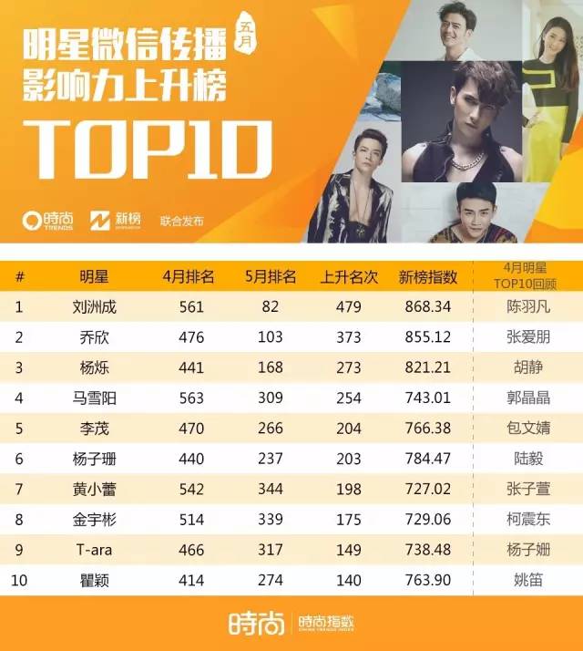 范冰冰欢乐颂视频,范冰冰喜报