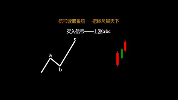 李陈亮期货课程,李陈亮