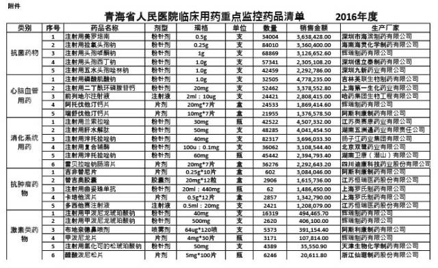 官方发文又有多家药企被查处,官方处罚19家药企