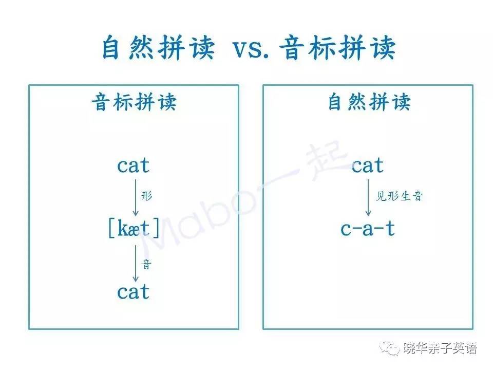 自己怎么教孩子学自然拼读,家长怎么教孩子学习自然拼读