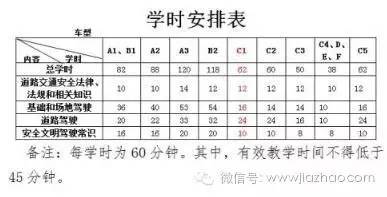 2018驾考新规哪些地方实行,2018驾考新规有哪些资料