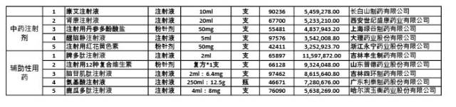 药品被列入重点监控如何解除,药品被列入重点监控对企业影响