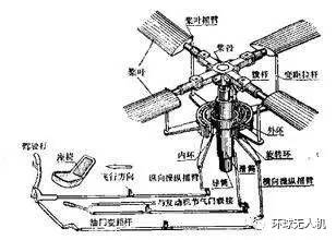 多旋翼无人机科普,无人直升机和多旋翼无人机哪个好