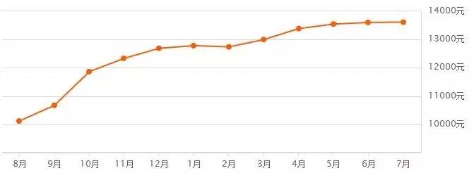 郑州第三次土拍经开中止地块,最新郑州土地拍卖