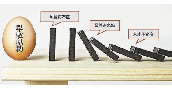 十大亲子早教机构加盟,加盟早教机构退费