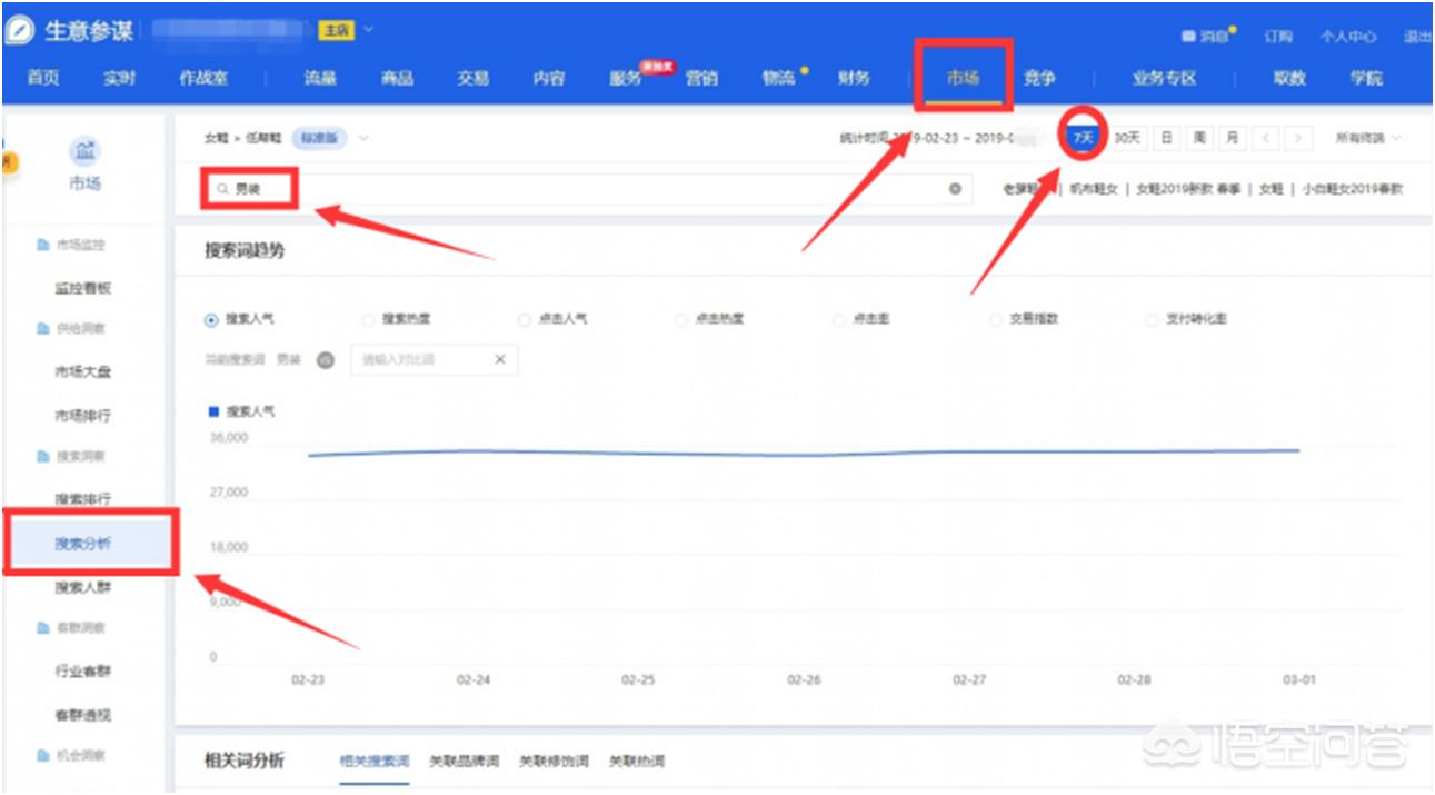 宝贝爆款标题制作,制作宝贝详情页要什么软件