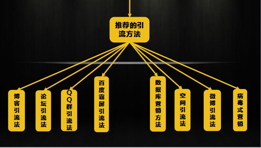 微商如何引流之百度霸屏实战演练,做微商怎么通过百度引流精准客户