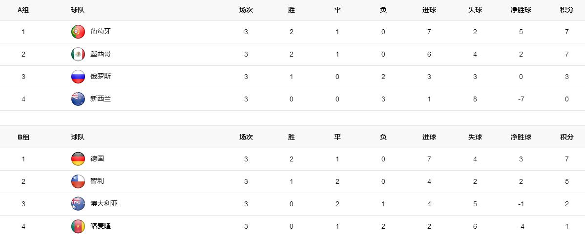 2017年大冠军杯俄罗斯,戏说世界杯