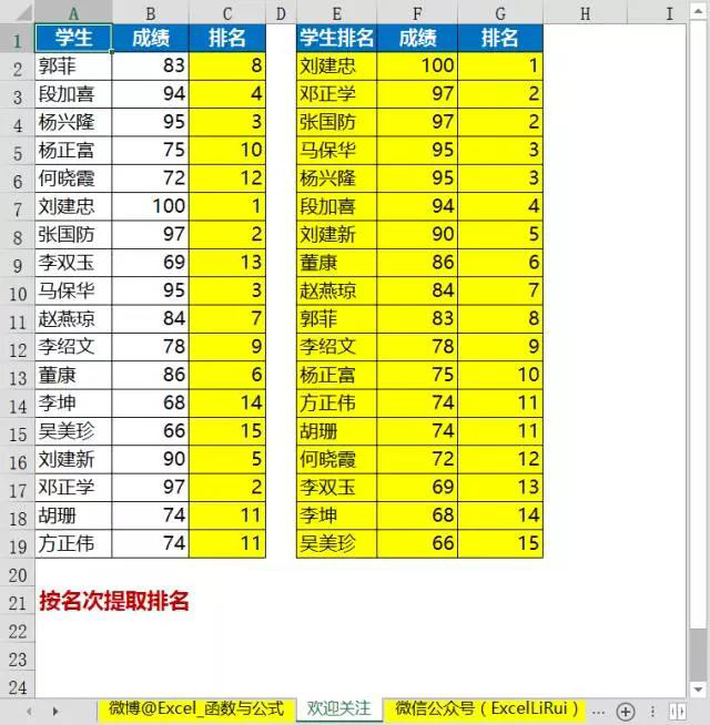 excel从小到大排名公式,excel名次排名公式