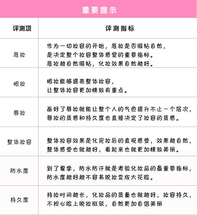 几十块化妆品和几百块化妆品区别,几十块的护肤品和几百块的区别