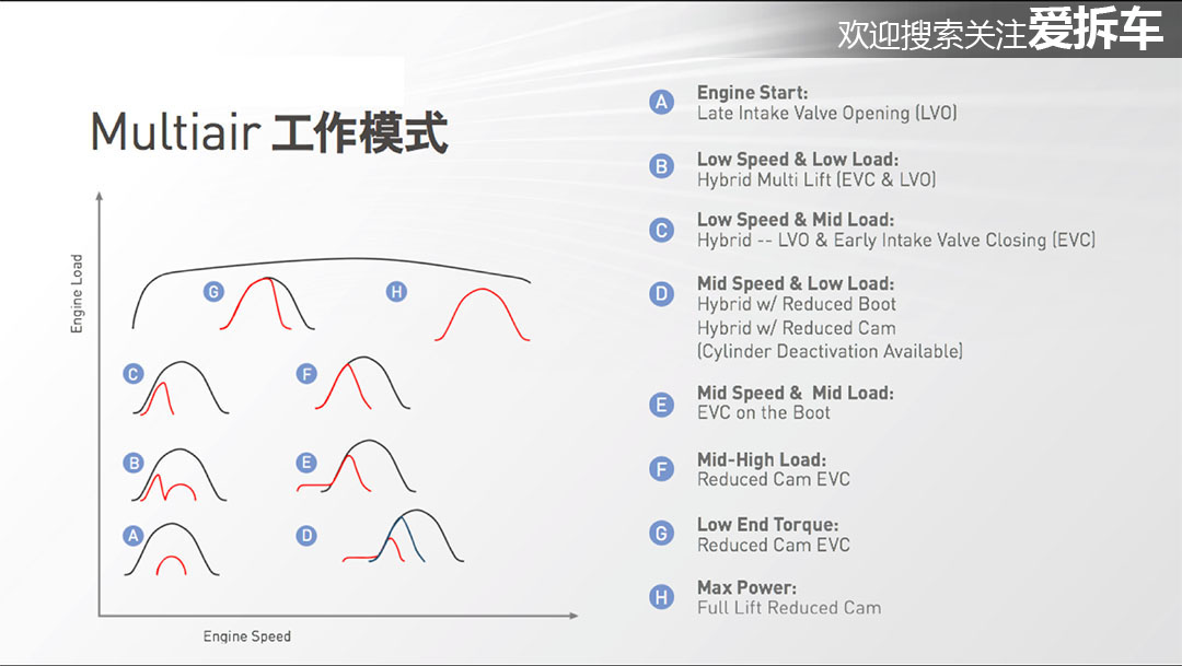 jeep用三菱发动机,jeep用采埃孚变速箱油