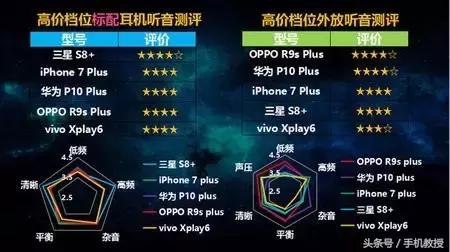 手机各种排行榜,手机排行去哪看