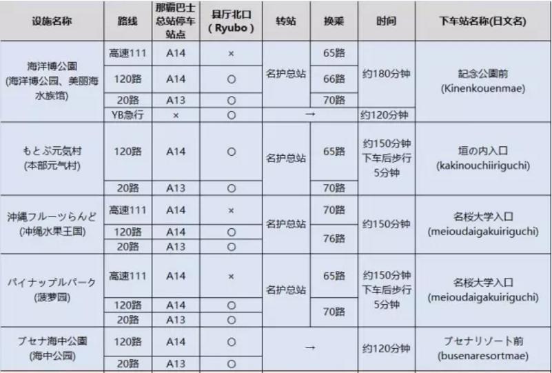 亲子暑假旅行好去处,日本冲绳亲子游自由行攻略图