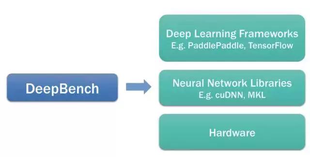 百度开源新一代深度学习硬件测试工具：覆盖TitanXp到iPhone7