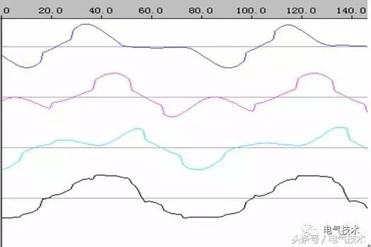 35kv谐振对pt的影响,35kv母线谐振