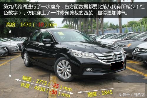 十代雅阁和新思域,十代雅阁和思域赛跑