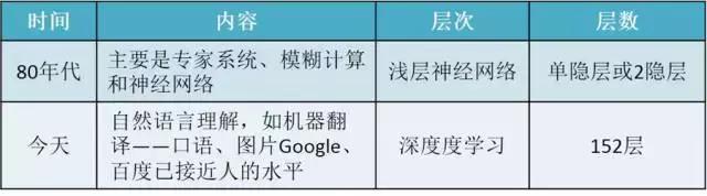 智能制造最前沿专家都在说什么,智能制造大概有哪些