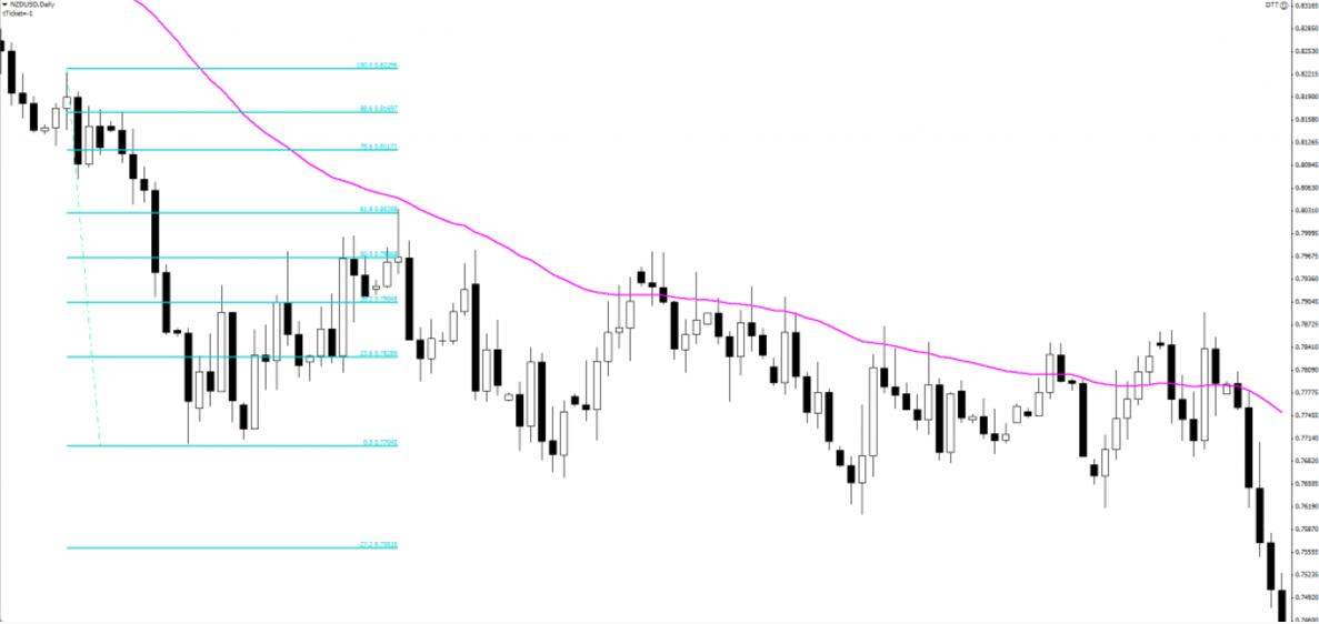 外汇交易看什么技术指标最有效,外汇对冲货币最佳组合