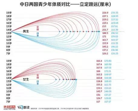 中日小朋友体能对比,日本孩子与中国孩子体能对比