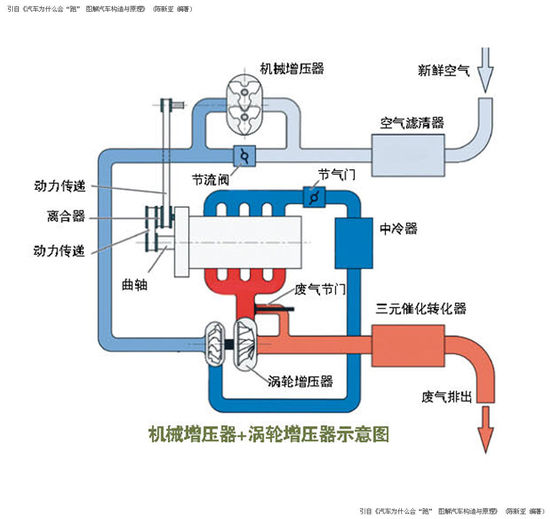 一文读懂汽车材料,一文看懂车规级