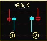 螺旋桨k线选股公式,神奇的螺旋桨战法