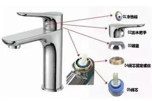 水龙头标准做法,正宗水龙头的做法