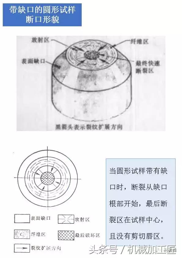 材料表面裂纹分析,常见材料断口图