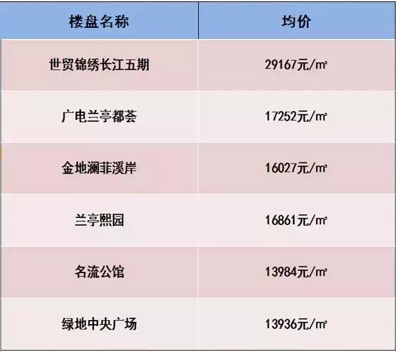 武汉两年后二手房房价会更低吗,武汉大量二手房出售原因
