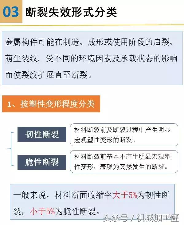 材料表面裂纹分析,常见材料断口图