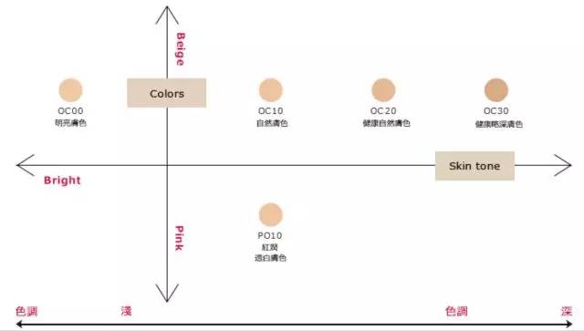拒绝油光满面解锁夏日不脱妆,5款粉饼秋天也不怕干到脱妆