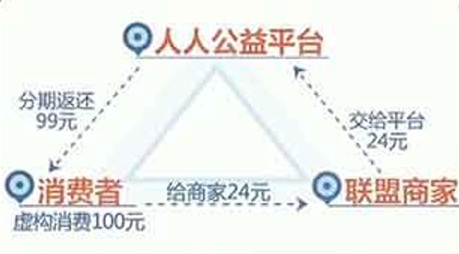 虚假公益骗局,欺骗爱心人捐款后续