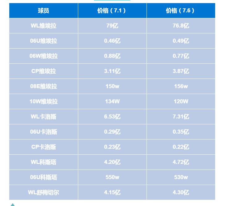 fifaol32019最强阵容,fifaol3荣耀赛季套阵容