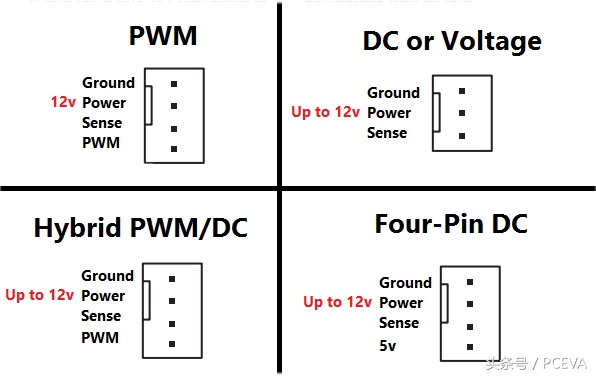 电脑风扇到底怎么设置才不吵,电脑散热风扇速度