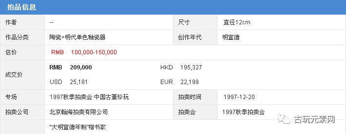 1997年的那场瀚海拍卖拍的真好，20年后，您还能记得秦公先生吗？