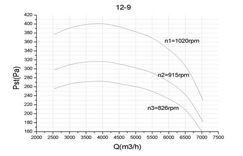 多台组合式空调机组集中控制,组合式空调机组管道阀门安装图