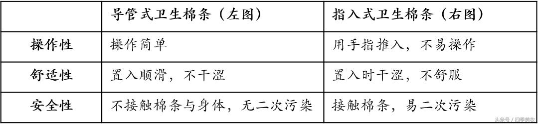 卫生棉条使用办法,卫生棉条的好处和使用方法