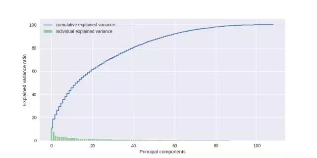 如何用python和机器学习炒股赚钱,python炒股从零开始