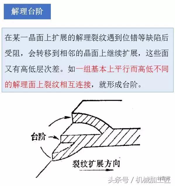 材料表面裂纹分析,常见材料断口图
