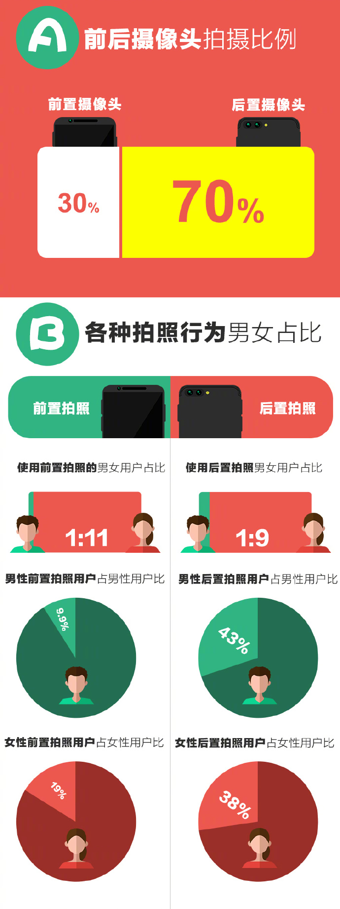 前后摄像头对比,前后摄像头同时拍摄iphone11