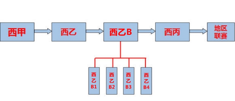 西班牙足球青训有多难,西班牙青训西甲