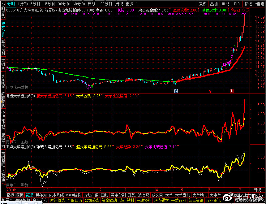 快速看懂行业龙头股,数据分析的龙头股