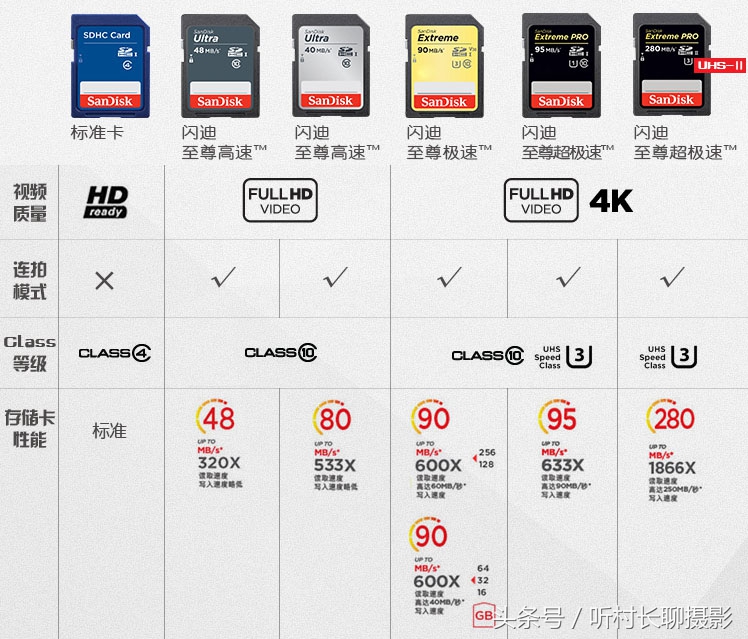 存储卡内存越来越小怎么办,内存卡为什么容量会缩小