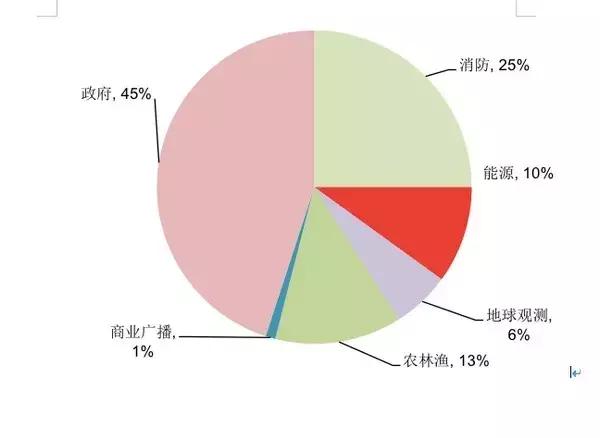 无人机的基础知识大全,无人机干货教程