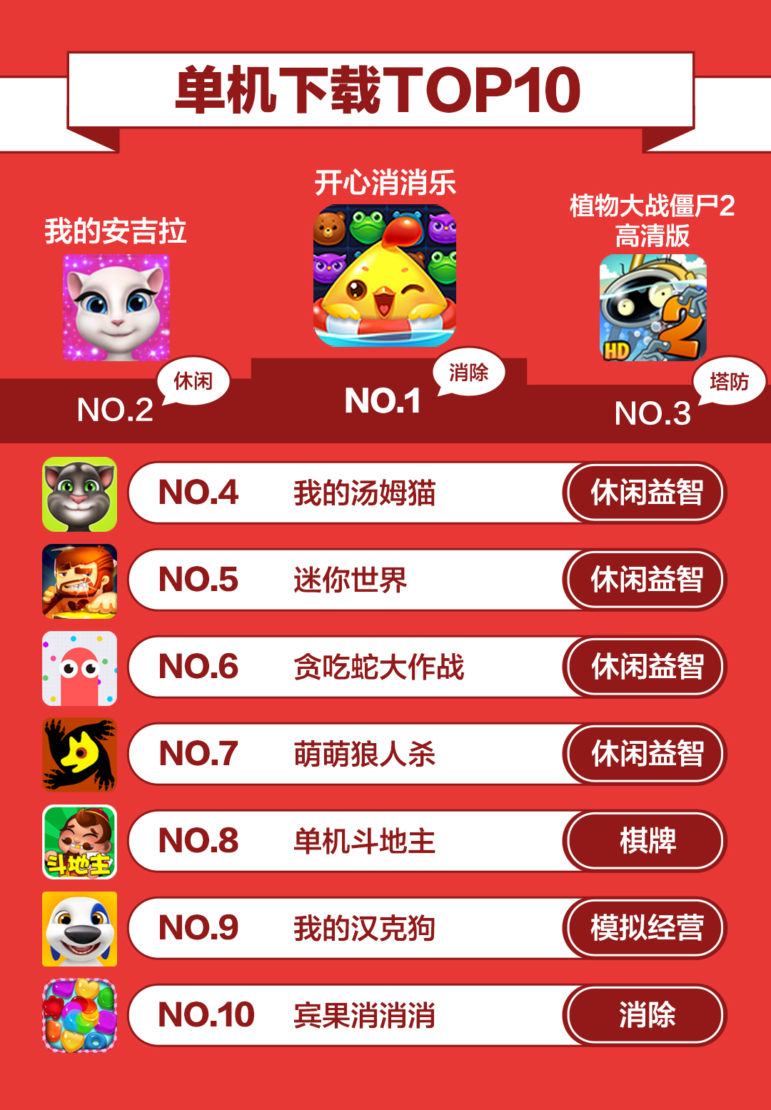 今年最大的游戏黑马,360游戏现在发展怎样